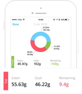 Interface showing your nutrition tracking. Chosen to help you to achieve your goals.